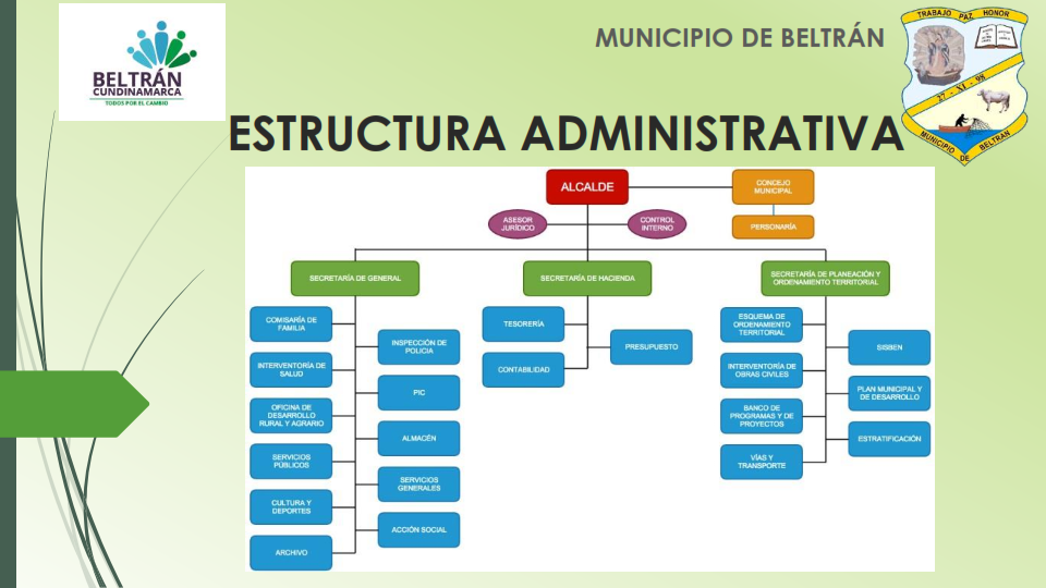 Beltr N Estructura Administrativa Ambiental